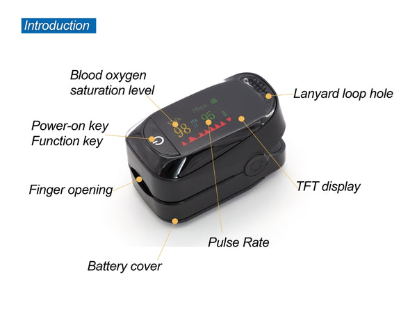 Fingertip Pulse Oximeter-A2